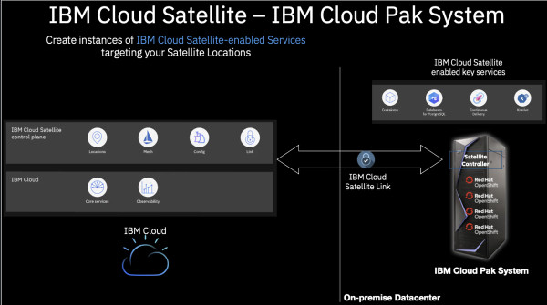 cloud satellite